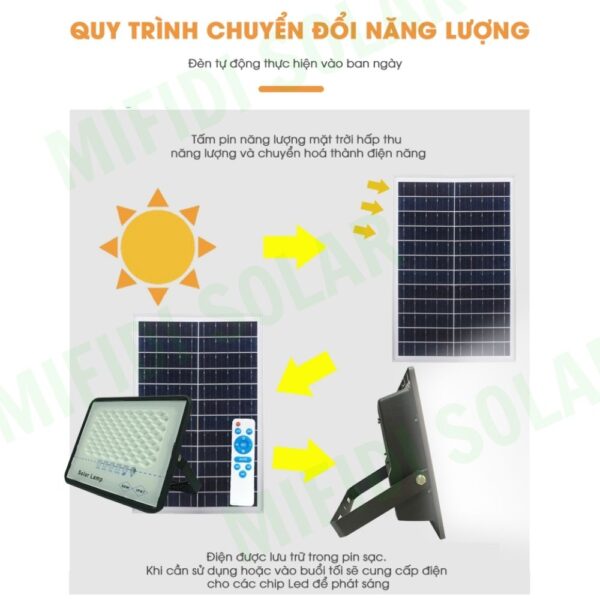 ĐÈn ChỐng ChÓi NĂng LƯỢng MẶt TrỜi Mifidi 200w HiỆn ĐẠi, ThỜi ThƯỢng